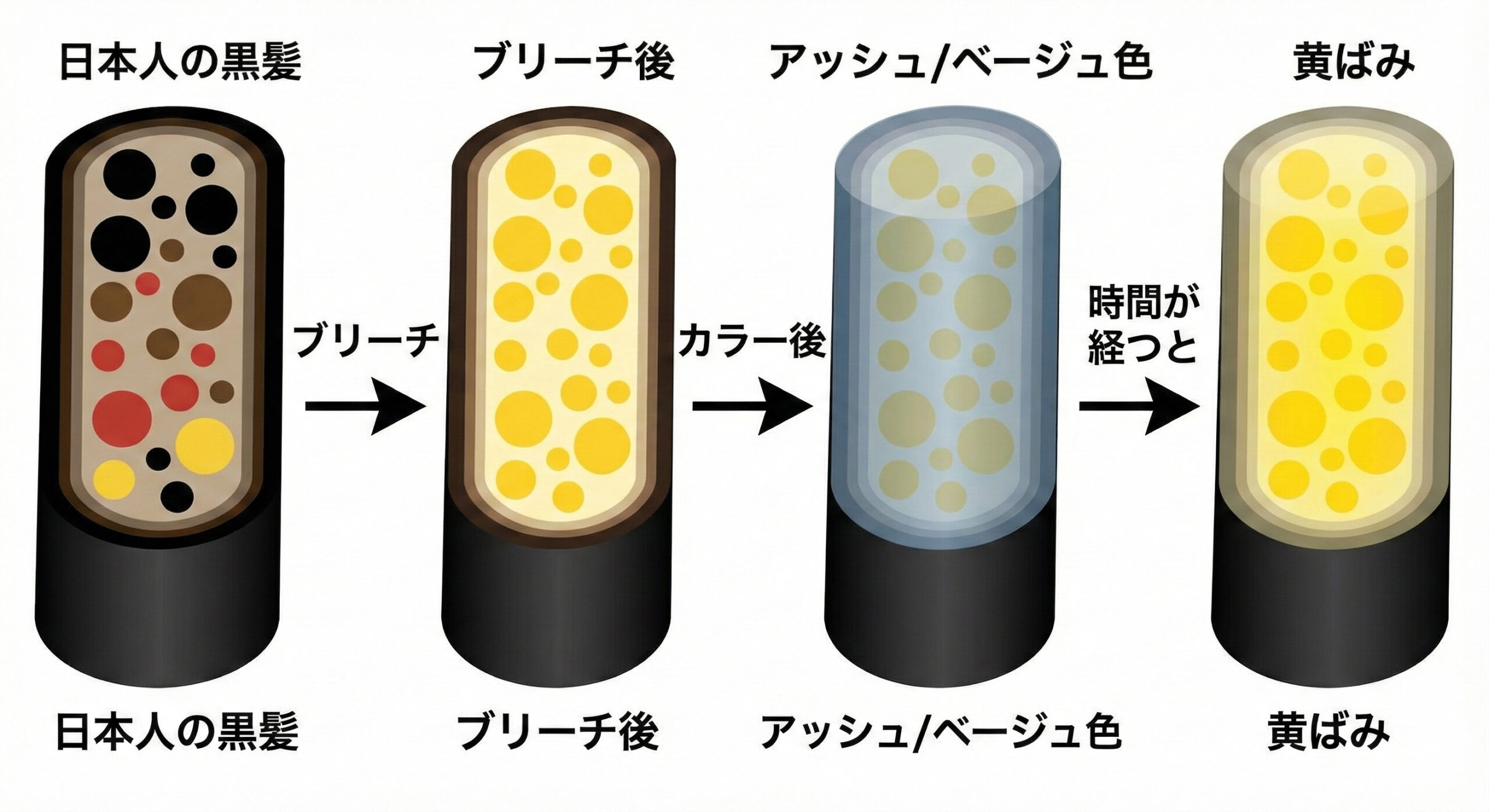 ブリーチ 黄ばみ 色抜け